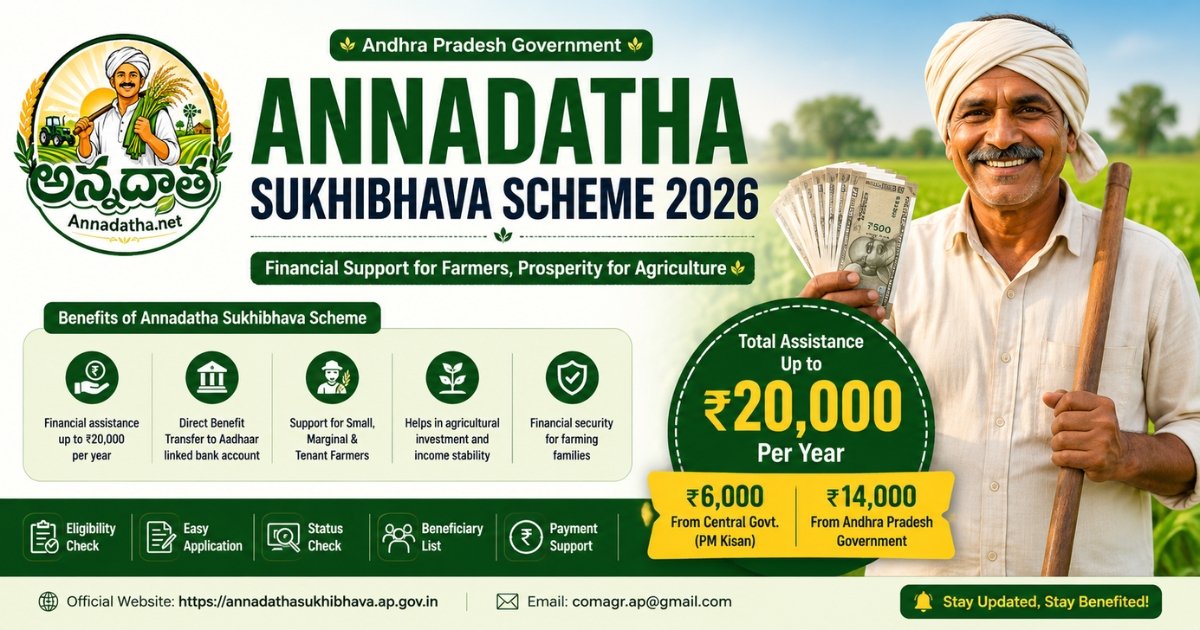 Annadatha Sukhibhava Scheme 2026 status check beneficiary list benefits and eligibility details