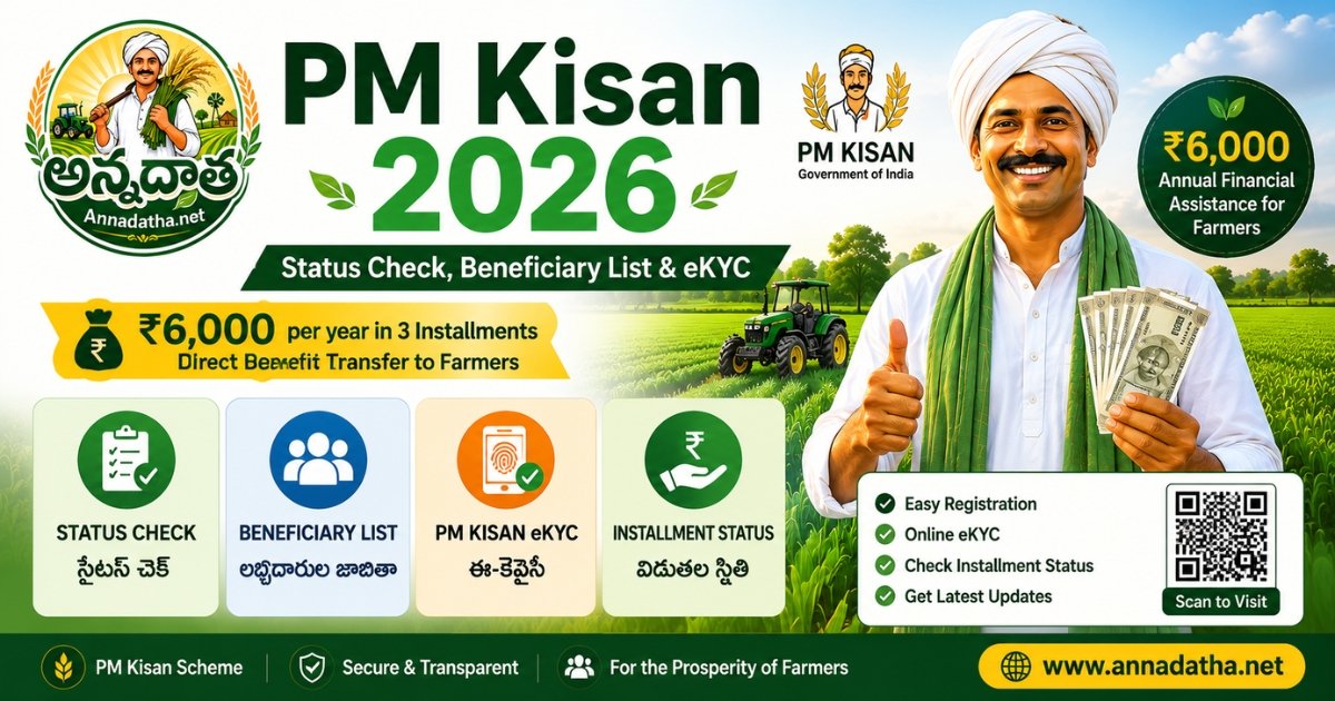 PM Kisan 2026 status check beneficiary list eKYC installment status farmer scheme update image